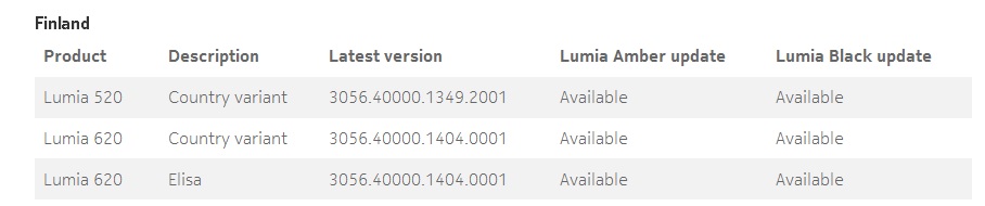 Lumia Black