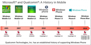 qualcomm-dx-12