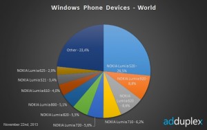 windows-phone-marketshare-global-635