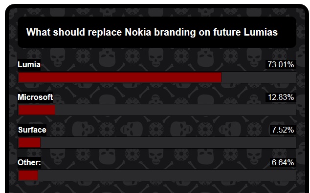 Poll