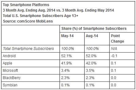 Comscore Aug