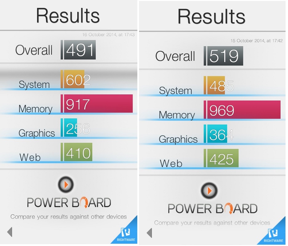 Lumia 830 vs Lumia 925 benchmark