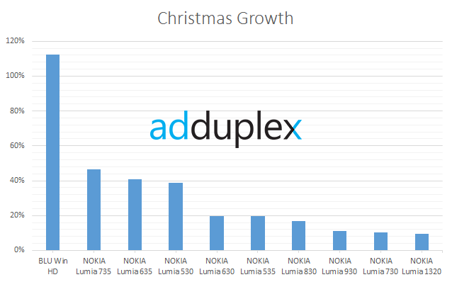 Lumia Christmas