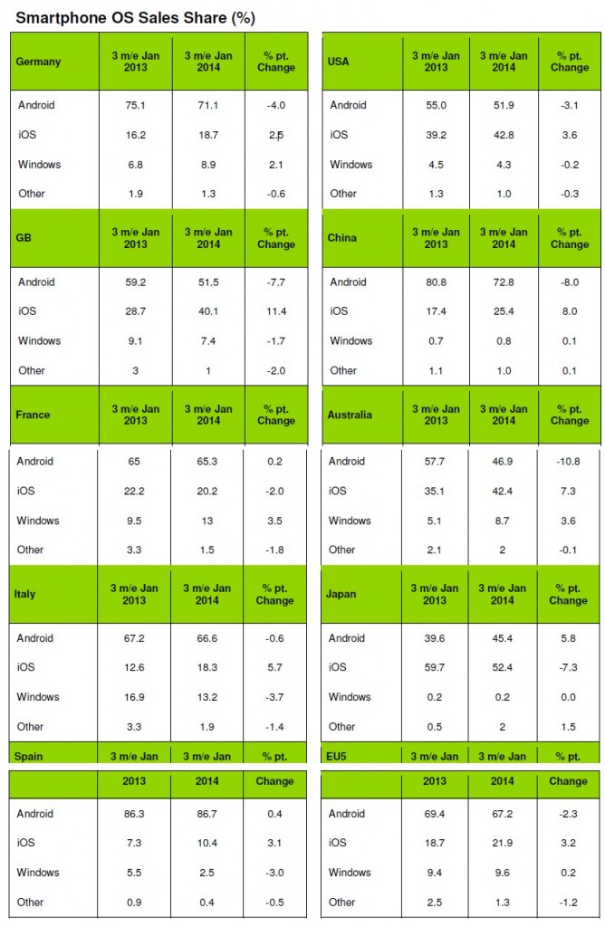 Kantar Jan 2015