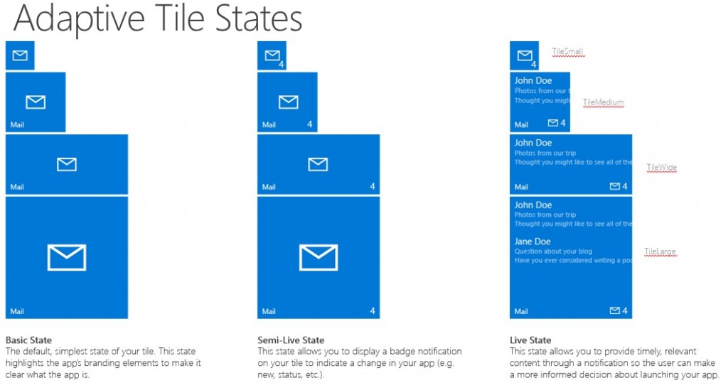 Adaptive tiles