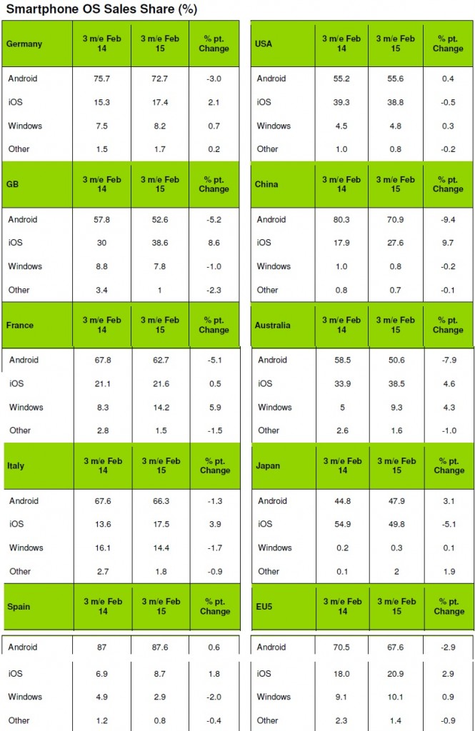 Kantar Feb 15