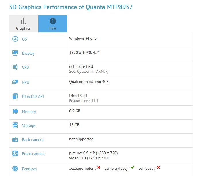 Quanta MTP8952