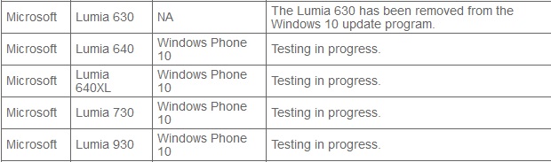 Lumia update