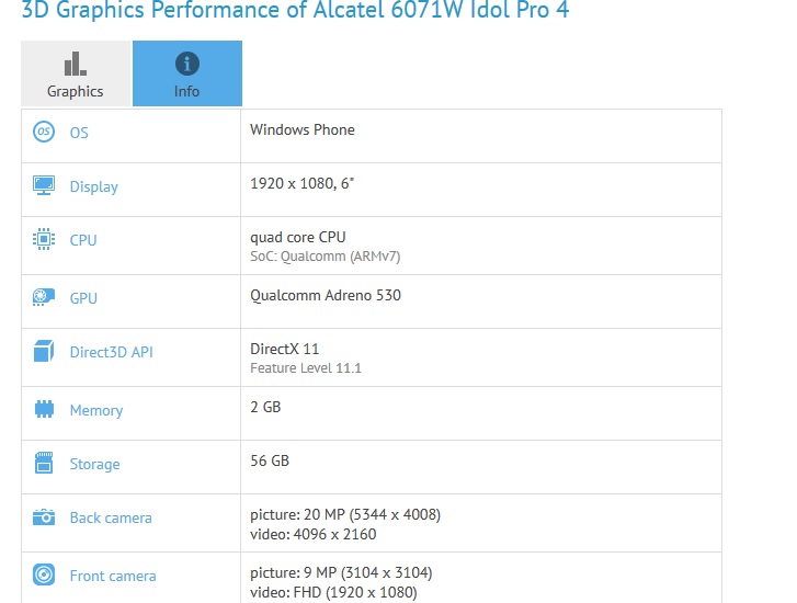 Alcatel Idol Pro 4 Benchmark
