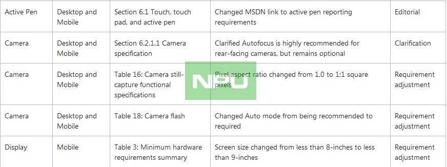 Windows 10 Mobile 9-inch