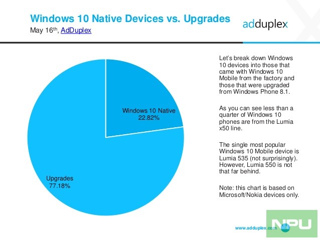 adduplex-windows-phone-statistics-report-may-2016-8-638