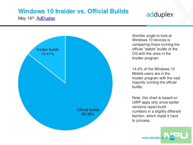 adduplex-windows-phone-statistics-report-may-2016-9-638