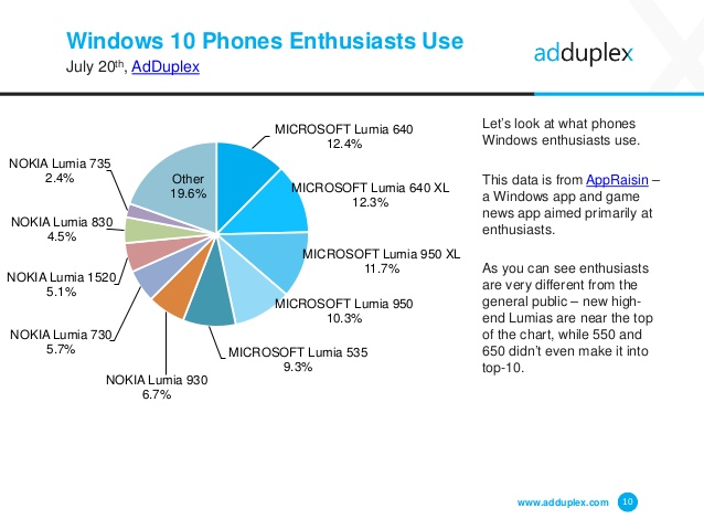 adduplex-windows-phone-device-statistics-report-10-638
