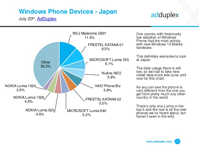 adduplex-windows-phone-device-statistics-report-11-638