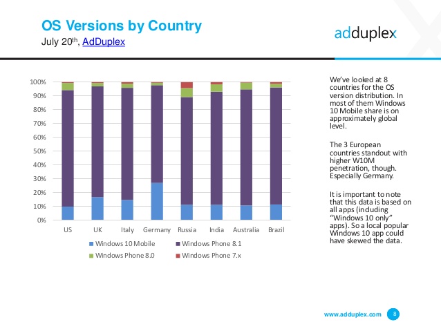 adduplex-windows-phone-device-statistics-report-8-638