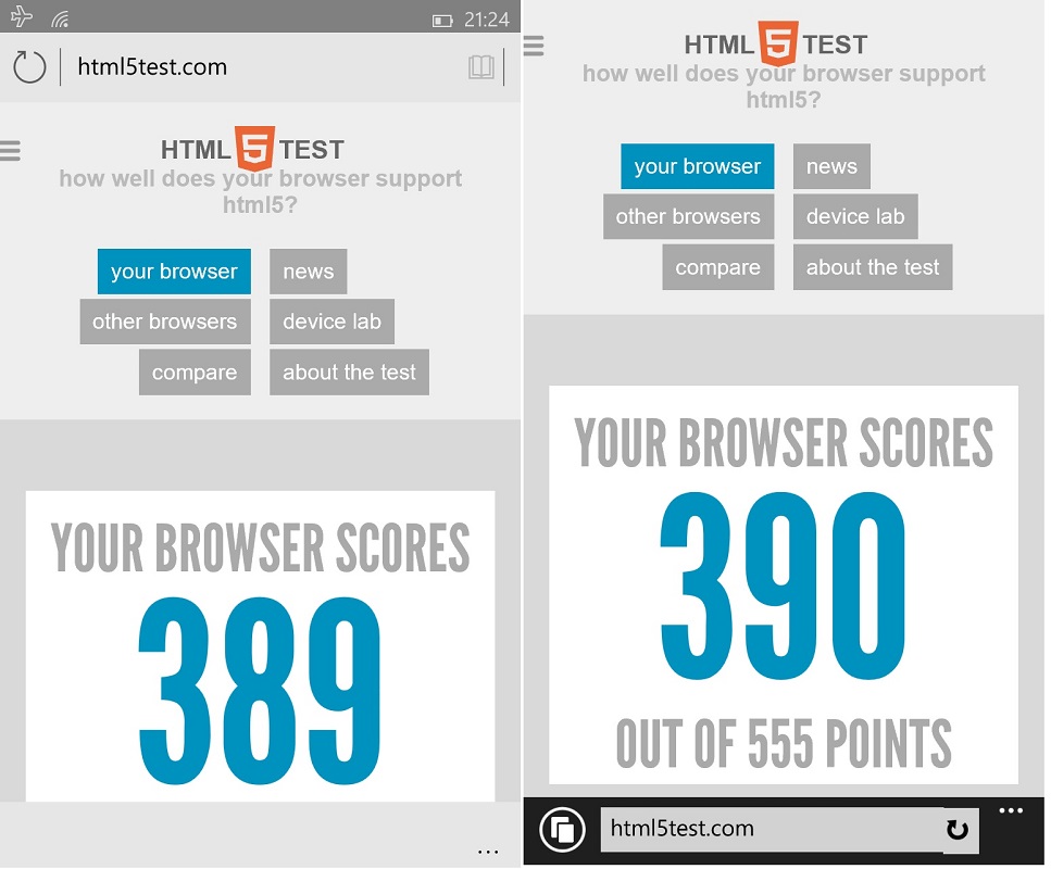 Windows 10 Mobile Build 10080 HTML5 scores of Spartan & IE
